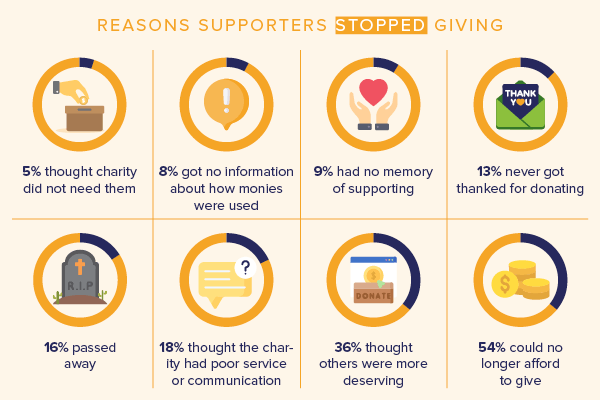 15 ideas for donor thank you gifts to enhance loyalty and show appreciation for nonprofit supporters, volunteers, and donors in Canada.